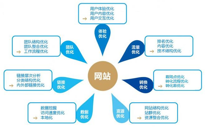 百度搜索結果頁面分析