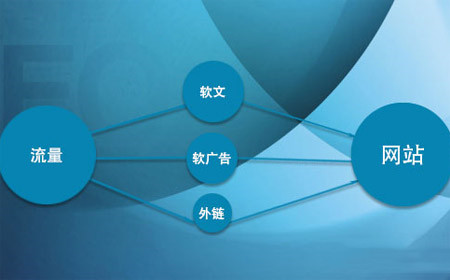 網(wǎng)站上線沒(méi)有流量怎么辦，有效提升網(wǎng)站流量的16個(gè)知識(shí)點(diǎn)