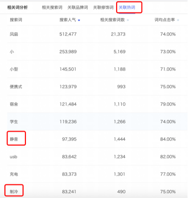 記住這6點(diǎn)！淘寶主圖點(diǎn)擊率至少提升47%