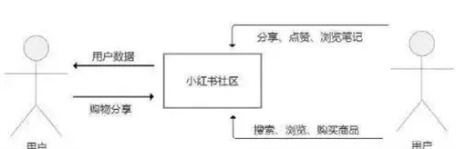小紅書——我的種草基地。