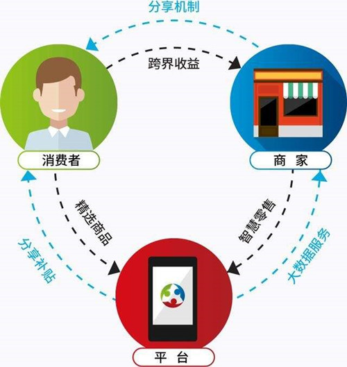 電商客戶資源，如何做私域流量轉(zhuǎn)化 ?