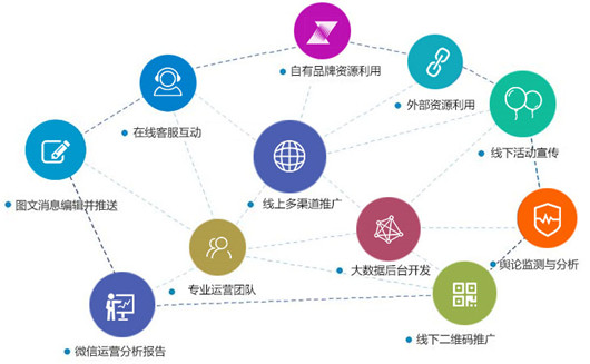 電商客戶資源，如何做私域流量轉(zhuǎn)化 ?