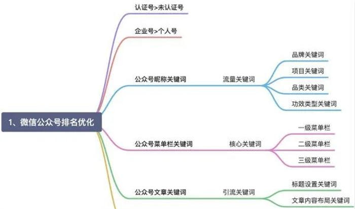 微信搜一搜霸屏引流技術(shù)技巧，一通百通的引流思維