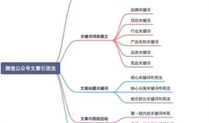 微信搜一搜霸屏引流技術(shù)技巧，一通百通的引流思維