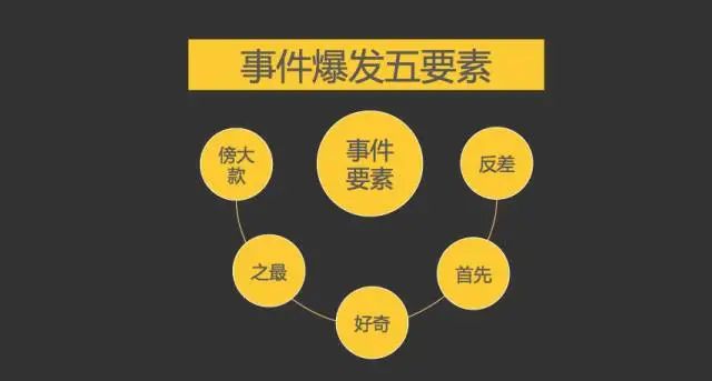 事件營銷：撬動流量與話語權(quán)的秘訣，如何制造營銷事件？
