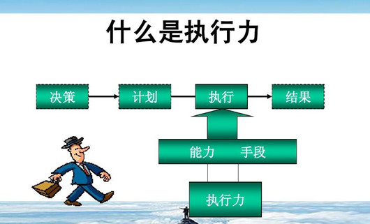 產(chǎn)品經(jīng)理提升執(zhí)行力的方法，團(tuán)隊(duì)執(zhí)行力提升的五大要素