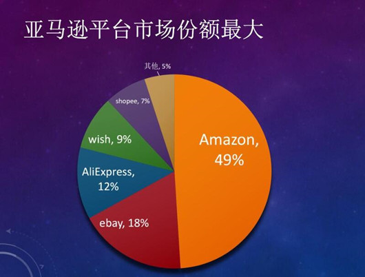 跨境電商你需要知道的14個知識，個人如何做跨境電商？