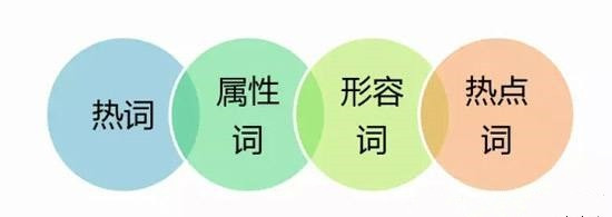 淘寶電商如何快速提高自然流量？