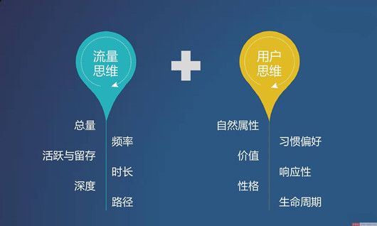 如何打造自然流量與付費(fèi)流量，如何快速提高自然流量？