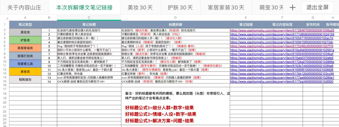 從7個(gè)類目進(jìn)行分析拆解小紅書的爆文玩法筆記