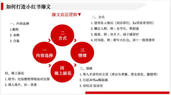 從7個(gè)類目進(jìn)行分析拆解小紅書的爆文玩法筆記