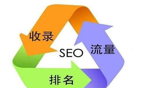 網(wǎng)站頁面百度評分等級，百度優(yōu)質(zhì)庫為網(wǎng)站帶來80%流量