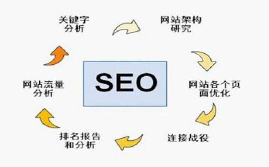 SEO排名從這10個方面分析“競爭對手”網(wǎng)站？