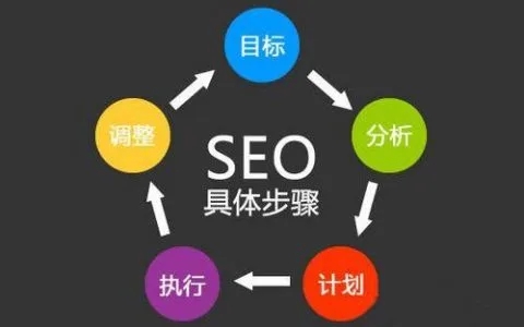 SEO排名從這10個方面分析“競爭對手”網(wǎng)站？