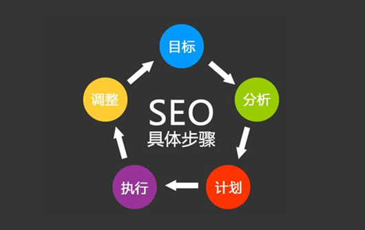 站內(nèi)優(yōu)化需要優(yōu)先處理的五大問(wèn)題