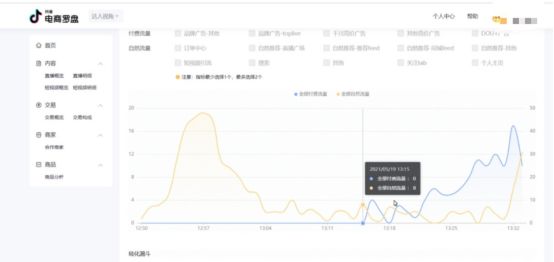 直播時(shí)需要遵循的話術(shù)