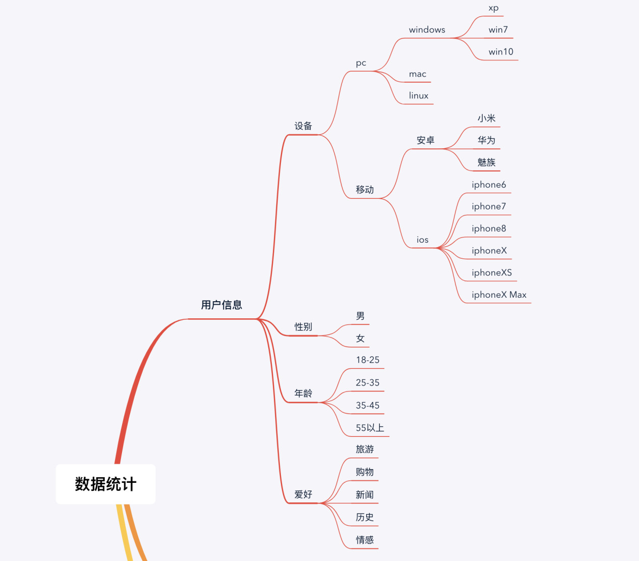 拿到產(chǎn)品第三件事，數(shù)據(jù)統(tǒng)計