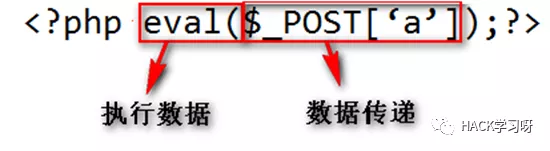 一句話木馬進(jìn)行分析