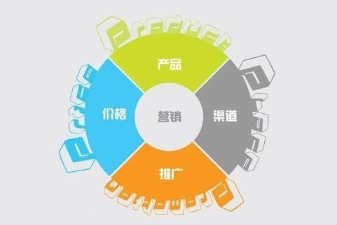 產(chǎn)品、技術(shù)、營銷，企業(yè)運(yùn)營到底哪個(gè)更重要？