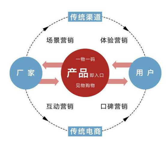 產(chǎn)品和營銷，到底哪個(gè)更重要？