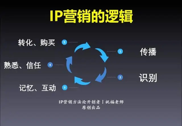 通過(guò)內(nèi)容營(yíng)銷建立信任度