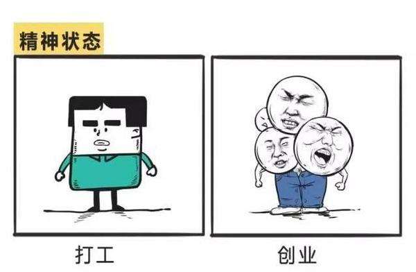 創(chuàng)業(yè)需要知道的幾個知識點