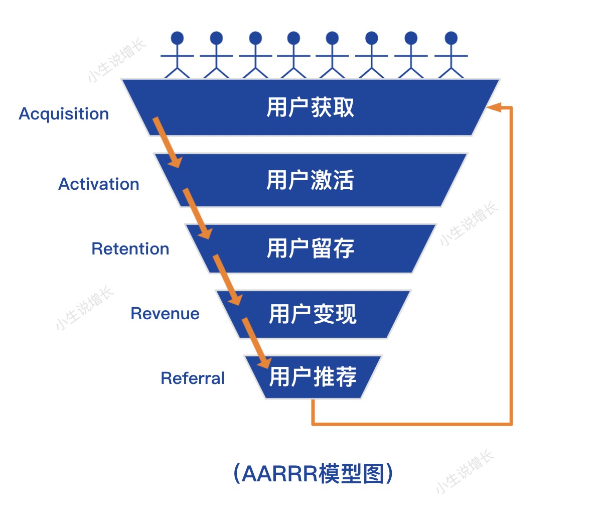 什么是營(yíng)銷自動(dòng)化，用戶增長(zhǎng)的手段