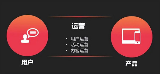 一個B端運營的困惑，B端產(chǎn)品需要具備那些運營能力？