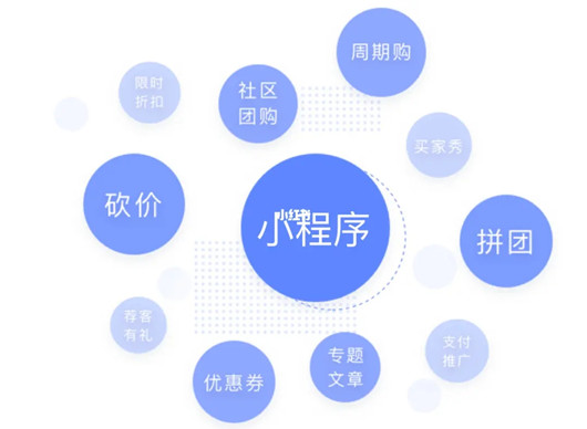 小程序如何運(yùn)營推廣，如何提高用戶的活躍度?