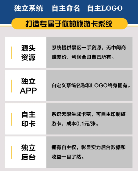 3980的旅游卡成本不到1塊錢，它是怎么割韭菜的？