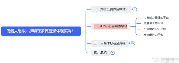 辭職做自媒體，就是找死 賺錢 自媒體 互聯(lián)網(wǎng) 博客運營 第3張