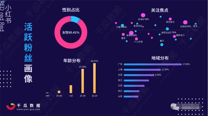 辭職做自媒體，就是找死 賺錢 自媒體 互聯(lián)網(wǎng) 博客運營 第5張