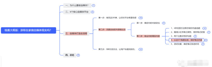 辭職做自媒體，就是找死 賺錢 自媒體 互聯(lián)網(wǎng) 博客運營 第14張