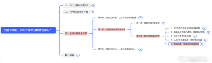 辭職做自媒體，就是找死 賺錢 自媒體 互聯(lián)網(wǎng) 博客運營 第15張