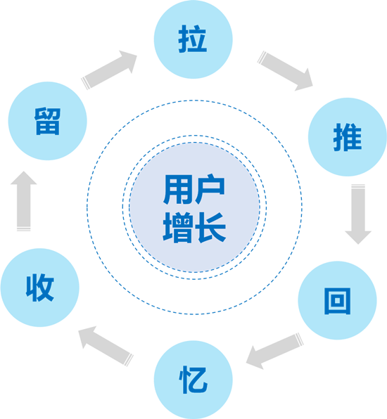 互聯(lián)網(wǎng)產(chǎn)品的用戶(hù)增量市場(chǎng)與用戶(hù)存量市場(chǎng)關(guān)系