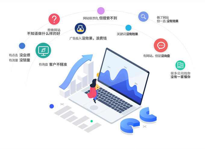 網(wǎng)站的收入來(lái)源