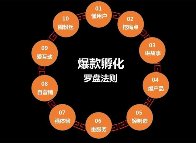 種方法嘗試，在實踐中優(yōu)化和完善
