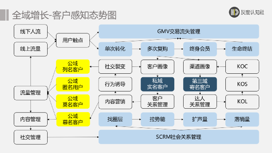 市場(chǎng)營銷的十大趨勢(shì)